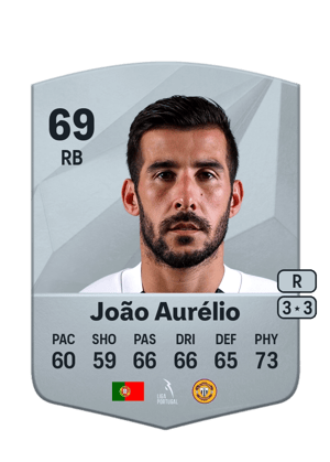 João Aurélio