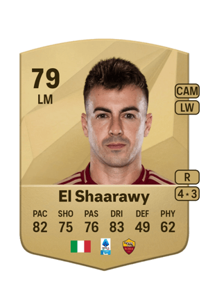 Stephan El Shaarawy