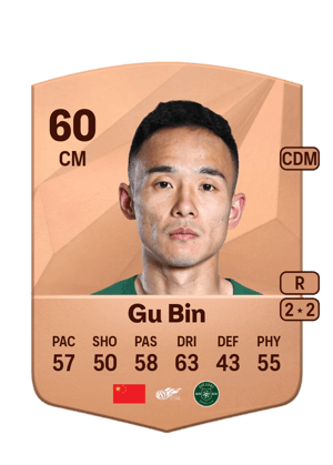 Gu Bin