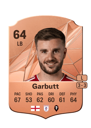 Luke Garbutt