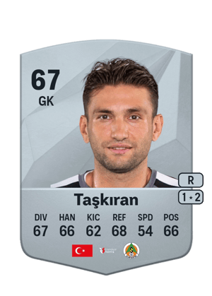 Ertuğrul Taşkıran