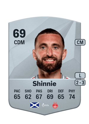 Graeme Shinnie
