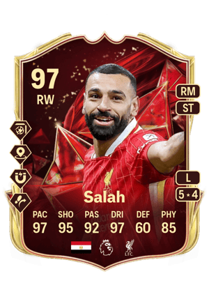 Mohamed Salah
