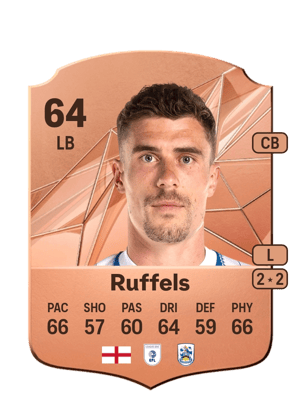 Josh Ruffels