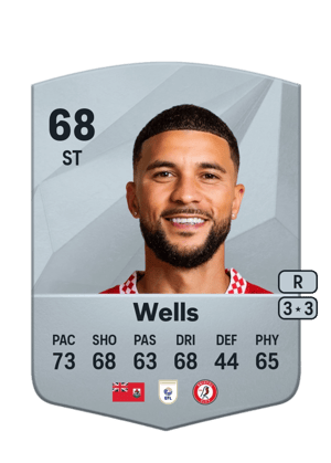 Nahki Wells