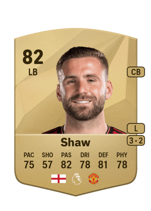 Luke Shaw