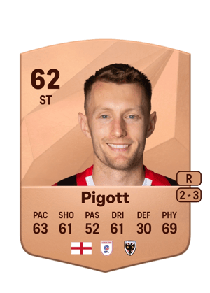 Joe Pigott