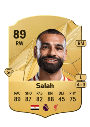 Mohamed Salah