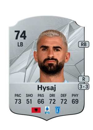 Elseid Hysaj