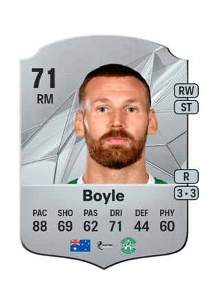 Martin Boyle