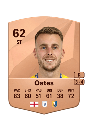 Rhys Oates