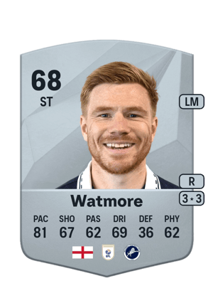 Duncan Watmore