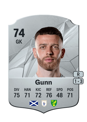 Angus Gunn
