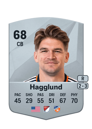 Nick Hagglund
