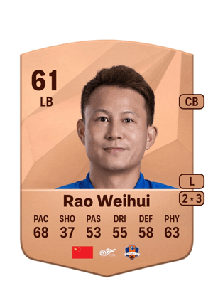 Rao Weihui
