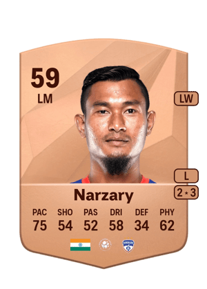 Halicharan Narzary