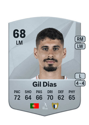 Gil Dias