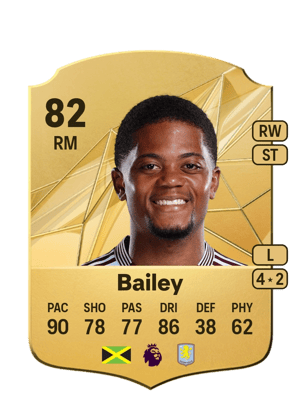 Leon Bailey
