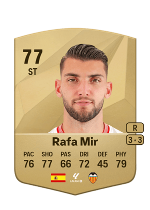 Rafa Mir