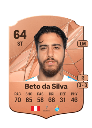 Beto da Silva