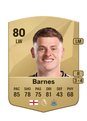 Harvey Barnes