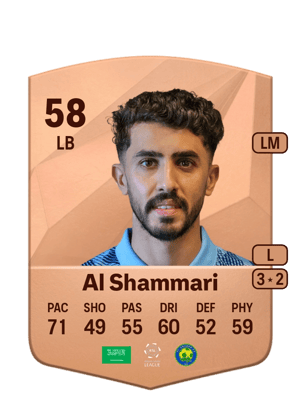 Abdulmalek Al Shammari