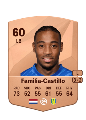 Juan Familia-Castillo