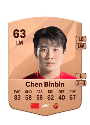 Chen Binbin