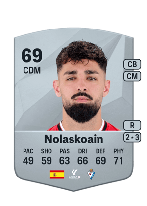 Nolaskoain