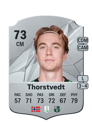Kristian Thorstvedt