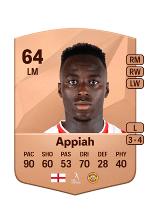 Arvin Appiah