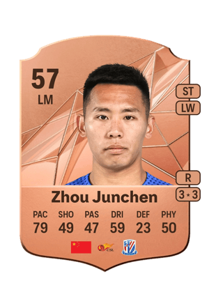 Zhou Junchen