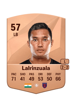 Jerry Lalrinzuala