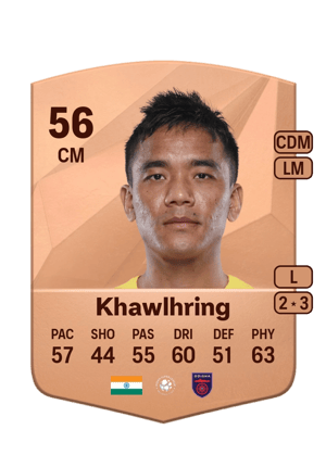 Lalthathanga Khawlhring