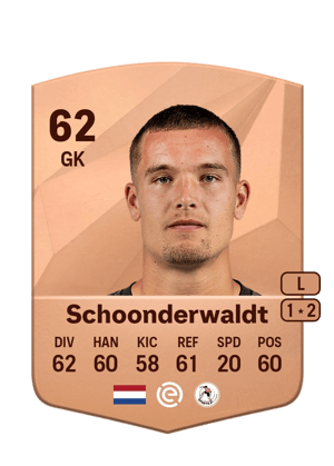 Youri Schoonderwaldt