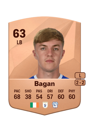 Joel Bagan