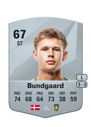 Filip Bundgaard