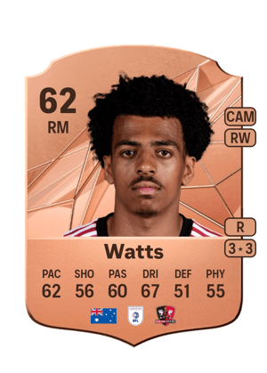 Caleb Watts