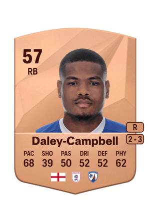 Vontae Daley-Campbell