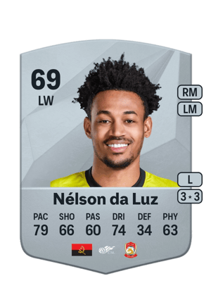 Nélson da Luz