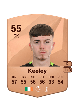 Josh Keeley