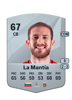 Francisco La Mantía