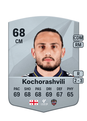 Giorgi Kochorashvili