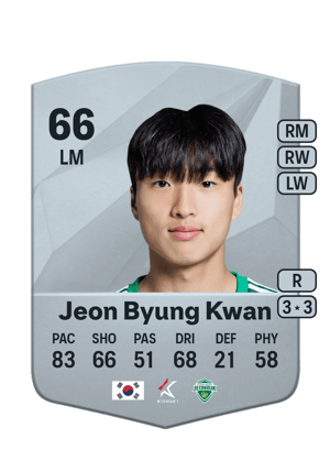 Jeon Byung Kwan
