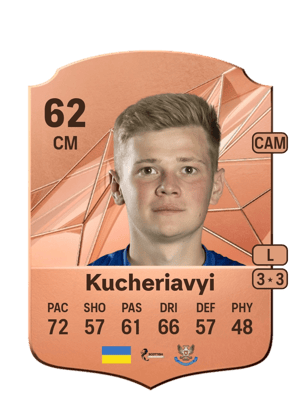 Max Kucheriavyi