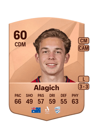 Ethan Alagich