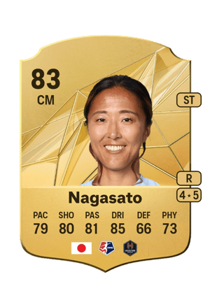 Yuki Nagasato