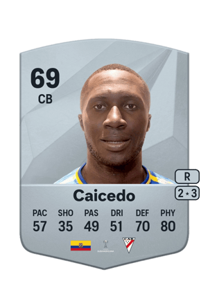 Luis Adrián Caicedo