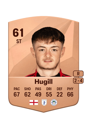 Joe Hugill