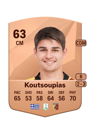 Ilias Koutsoupias